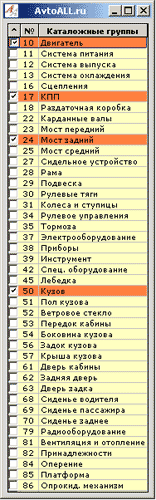 Запчасти любых каталожных групп